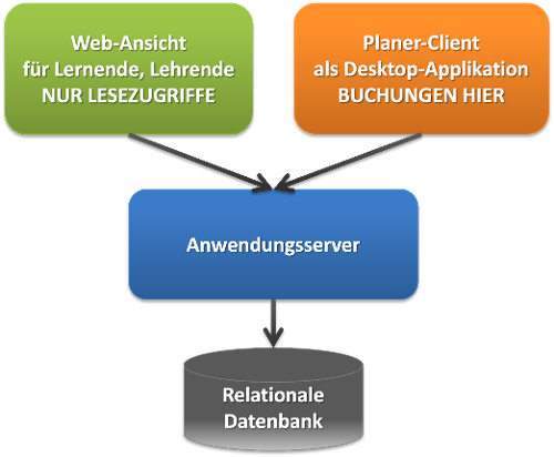 Technologie.png
